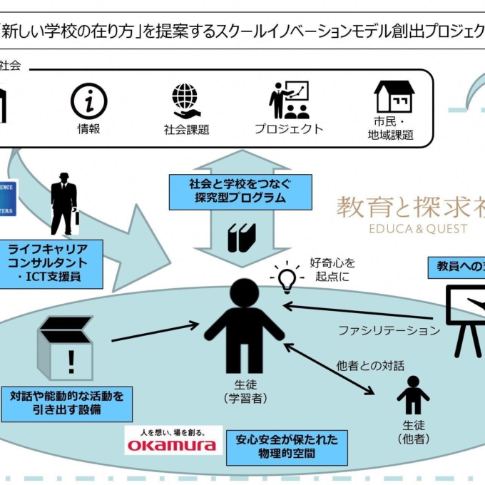 【プレスリリース】名古屋市教育委員会「ナゴヤ・スクール・イノベーション事業」に採択され、前津中学校にて「自分らしく生きる」学校づくりを３社共同で実践します。