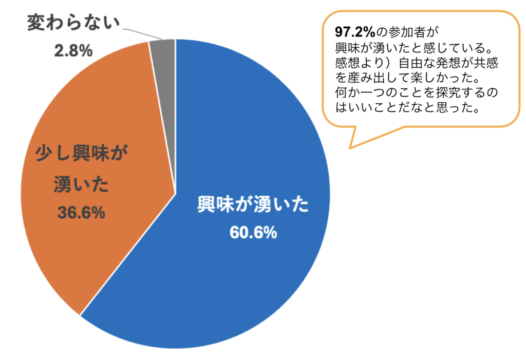 高校生と起業家・青年ビジネスパーソンが共創！教育と探求社が東京⻘年会議所 主催「ユニコーンプロジェクト2025」にてワークショップを実施