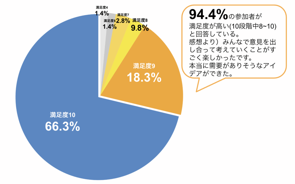 高校生と起業家・青年ビジネスパーソンが共創！教育と探求社が東京⻘年会議所 主催「ユニコーンプロジェクト2025」にてワークショップを実施